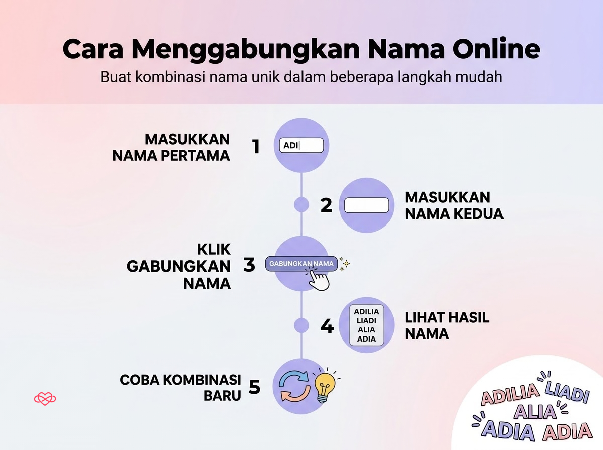 infografik cara menggabungkan nama online menggunakan generator gabungan nama