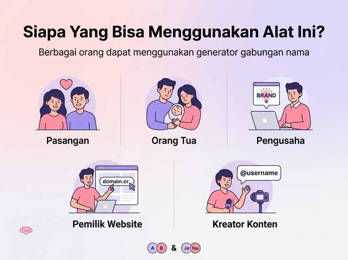 ilustrasi siapa saja yang bisa menggunakan generator gabungan nama online